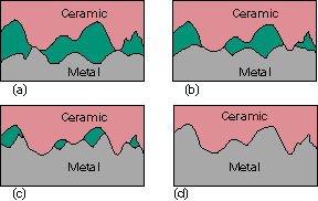 Sequence for diffusion bonding of ceramics to metals