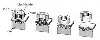 Schematic representation of the self-piercing riveting process