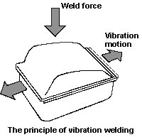 Vibration welding