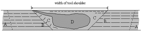 weld structure diagram