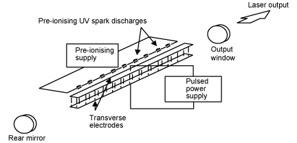 TEA CO2 laser schematic